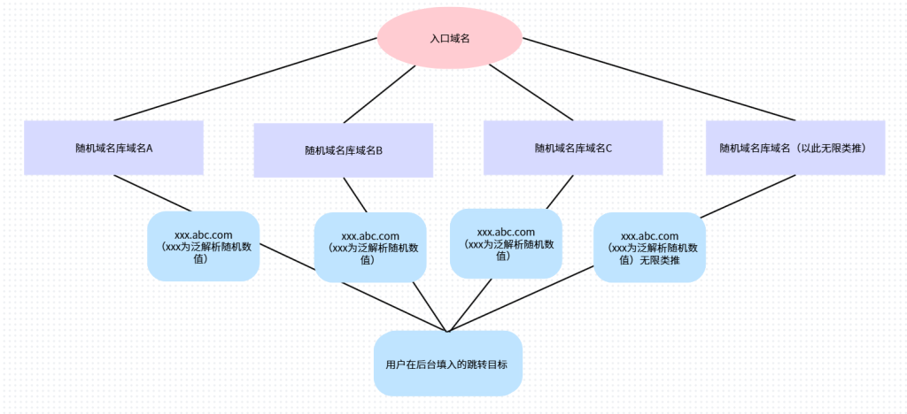 图片[2]私域引流宝-微信活码系统-抖音卡片生成工具-短链接转换-外链卡片制作-私域流量运营神器私域引流宝-超级防封模式
