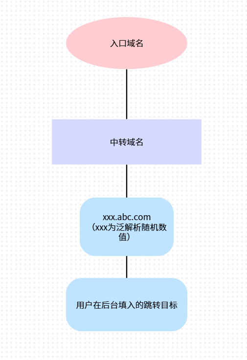 图片[1]私域引流宝-微信活码系统-抖音卡片生成工具-短链接转换-外链卡片制作-私域流量运营神器私域引流宝-超级防封模式