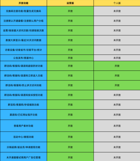 私域引流宝运营版源码包（搭建教程在其他文章）私域引流宝-微信活码系统-抖音卡片生成工具-短链接转换-外链卡片制作-私域流量运营神器私域引流宝资讯